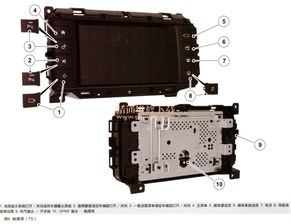 捷豹路虎InControl遠程通信系統 原理、常見故障與維修要點剖析