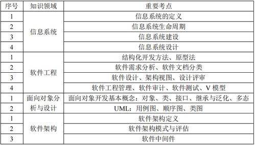 信息系統集成服務 構建高效與協同的數字生態系統